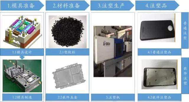 最全的手机行业表面处理新工艺和新市场！