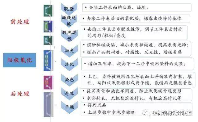 最全的手机行业表面处理新工艺和新市场！