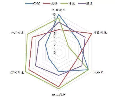 最全的手机行业表面处理新工艺和新市场！