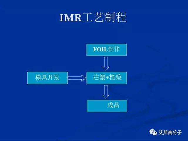 塑膠常見的幾種裝飾工藝分享