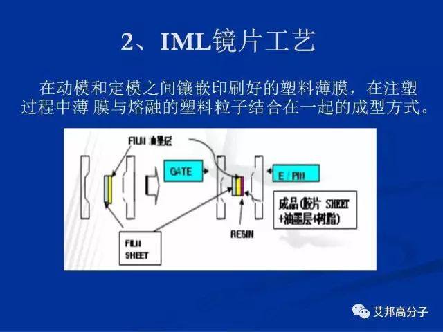 塑膠常見的幾種裝飾工藝分享