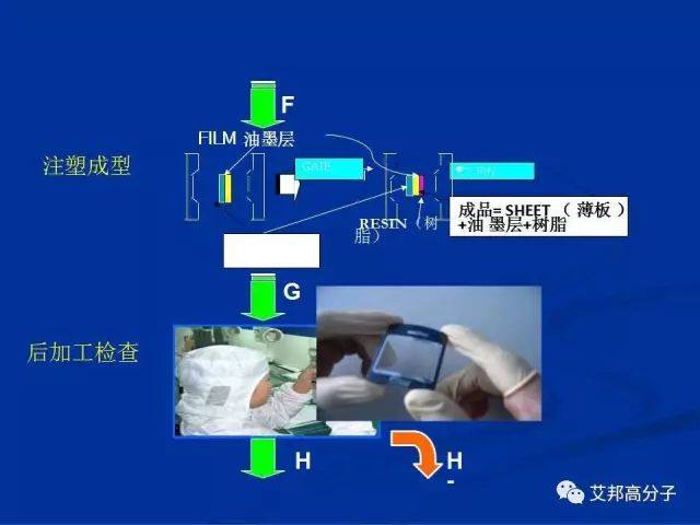 塑膠常見的幾種裝飾工藝分享