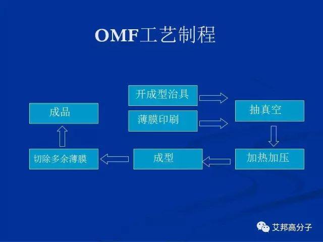 塑膠常見的幾種裝飾工藝分享