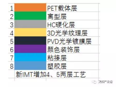 IMT模內轉印工藝介紹