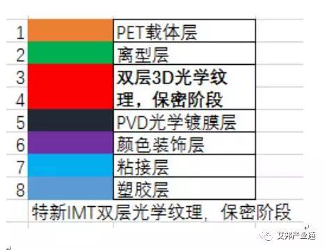 IMT模內轉印工藝介紹