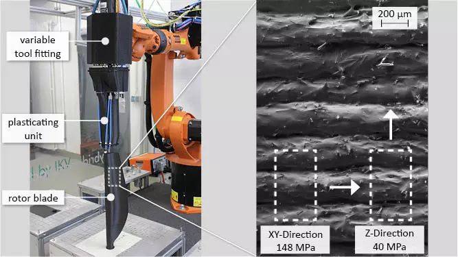 碳纤维增强尼龙全速步入3D增材制造时代