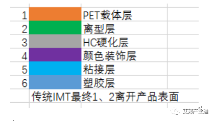 5G时代，给注塑件穿上新装：IMT模内转印工艺介绍