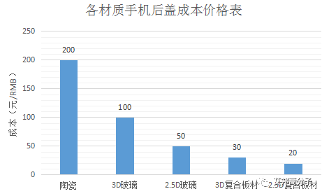 塑胶华丽转身，这三种仿玻璃工艺，华为，OPPO，vivo都在用