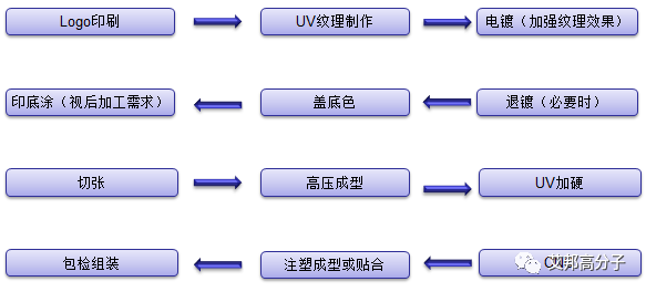 塑胶华丽转身，这三种仿玻璃工艺，华为，OPPO，vivo都在用