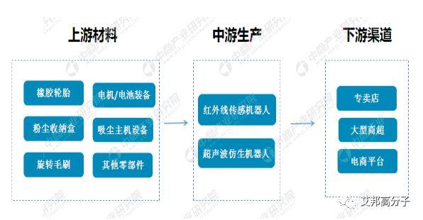 扫地机第一股科沃斯今上市，PA,PC,PBT,免喷涂,TPE有人@你