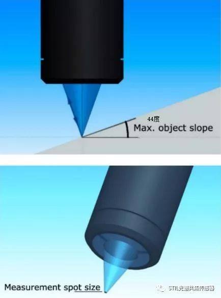 【3D玻璃测量】光谱共焦位移传感器供应商STIL推出光学笔