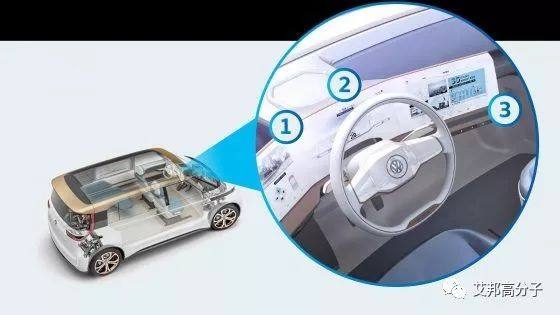 智能表面(smart surface)在汽车内饰中的应用