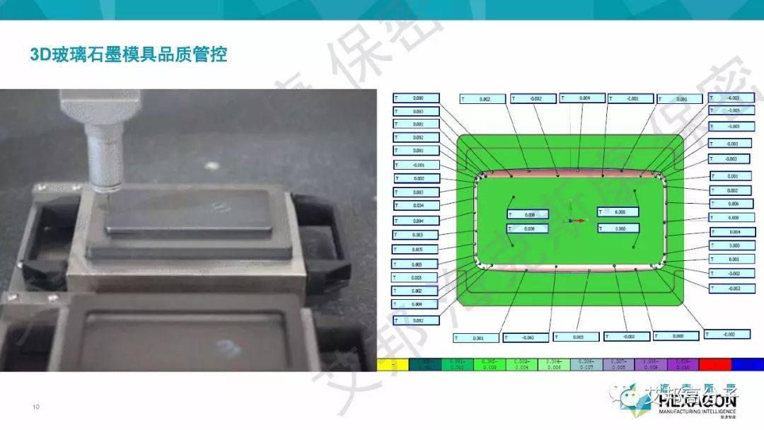 海克斯康推出手机玻璃全新完整产业链检测方案