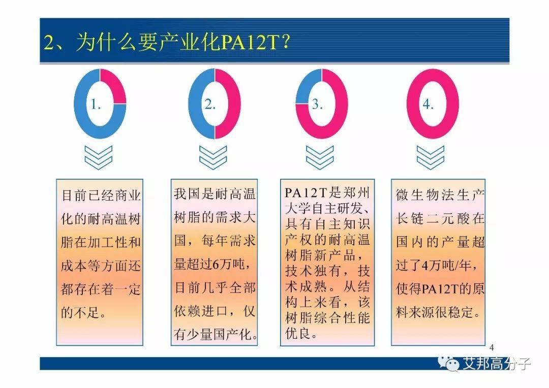 河南君恒分享：新型高温尼龙PA12T发展与应用（视频）