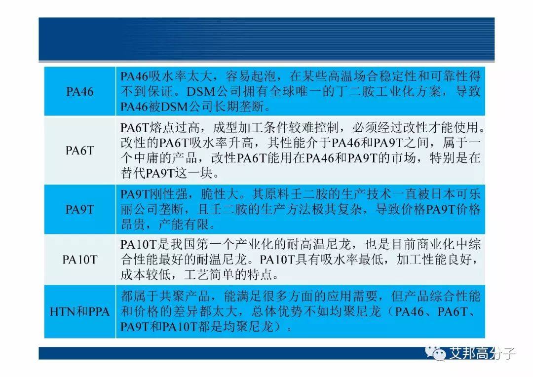 河南君恒分享：新型高温尼龙PA12T发展与应用（视频）