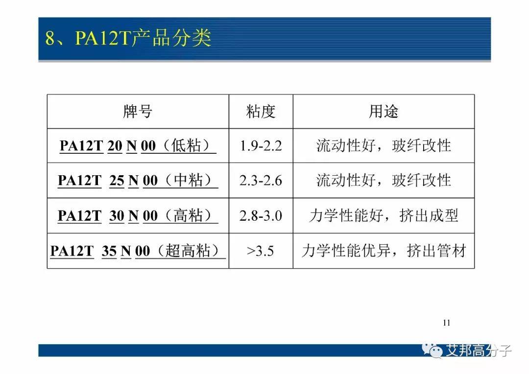 河南君恒分享：新型高温尼龙PA12T发展与应用（视频）