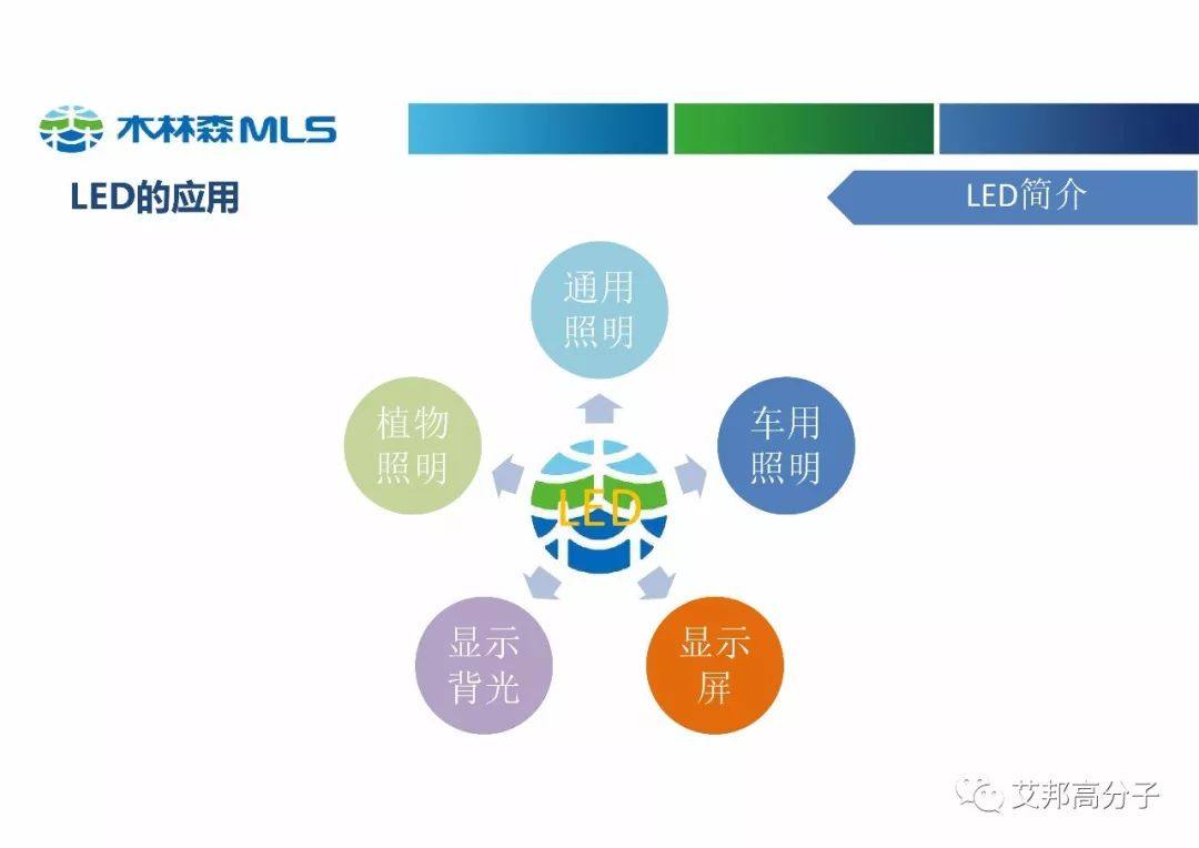 木林森分享：高性能塑料在LED中的应用（视频）