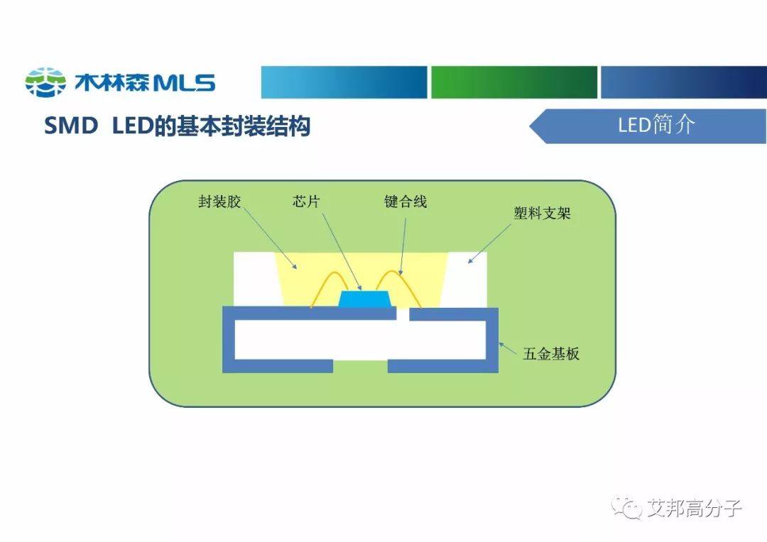 木林森分享：高性能塑料在LED中的应用（视频）