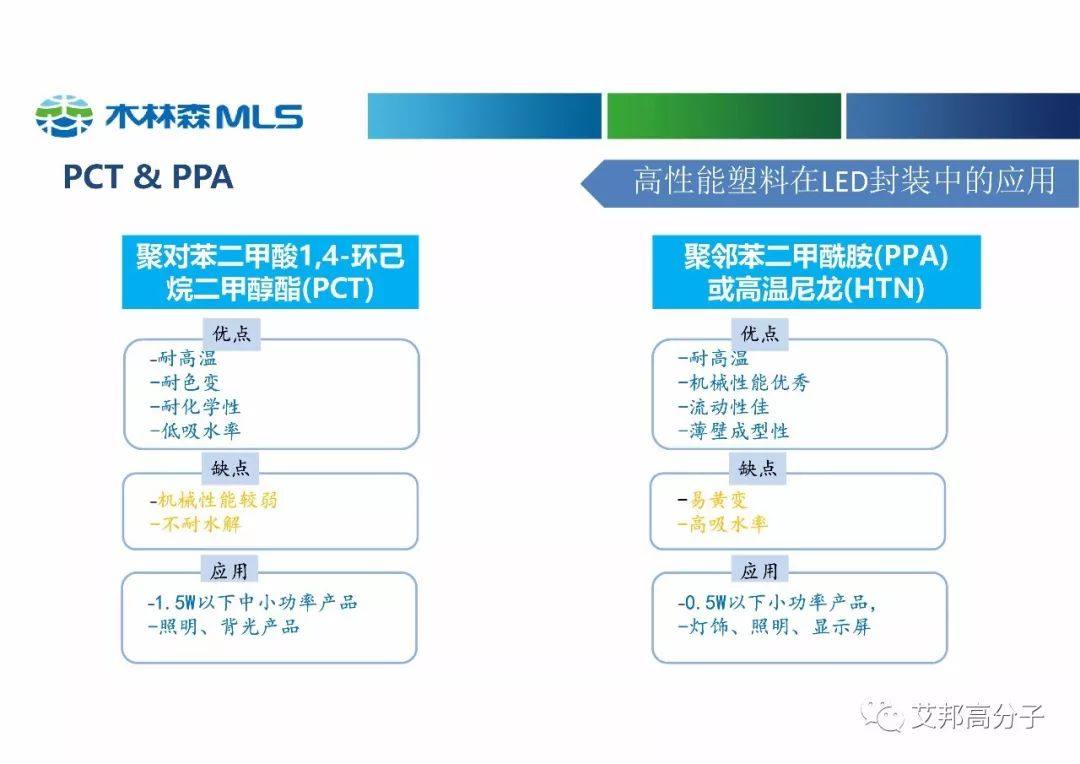 木林森分享：高性能塑料在LED中的应用（视频）