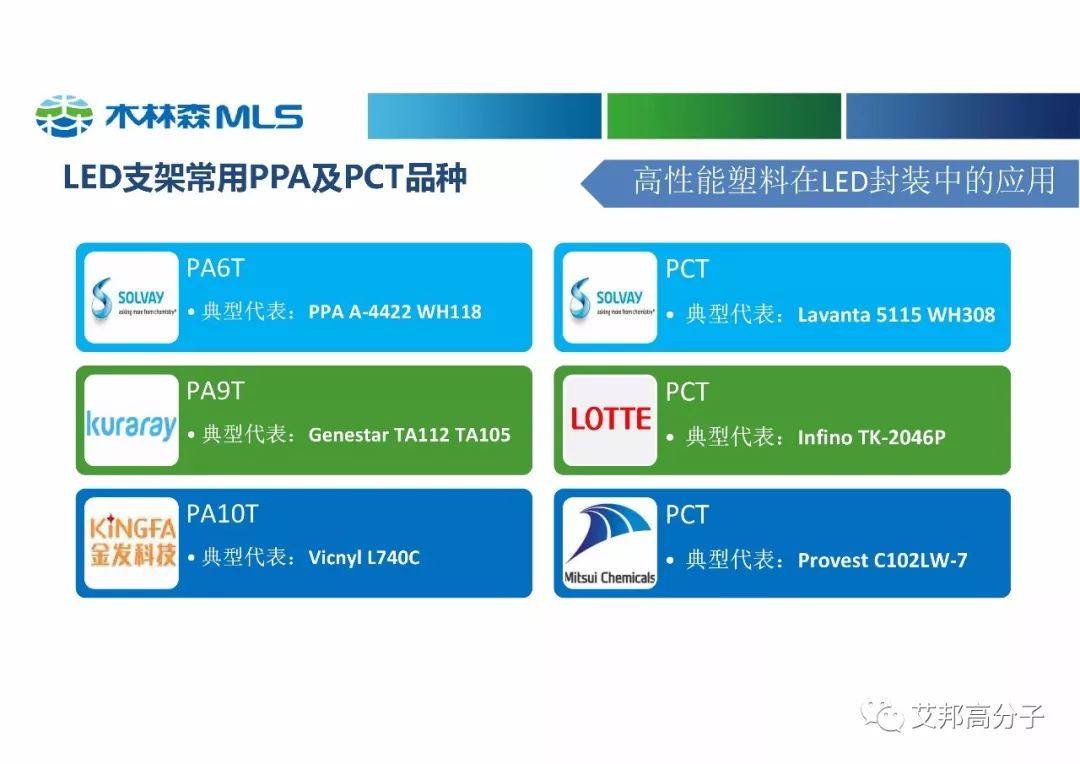 木林森分享：高性能塑料在LED中的应用（视频）