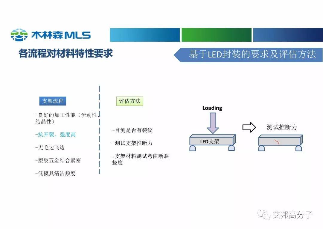 木林森分享：高性能塑料在LED中的应用（视频）