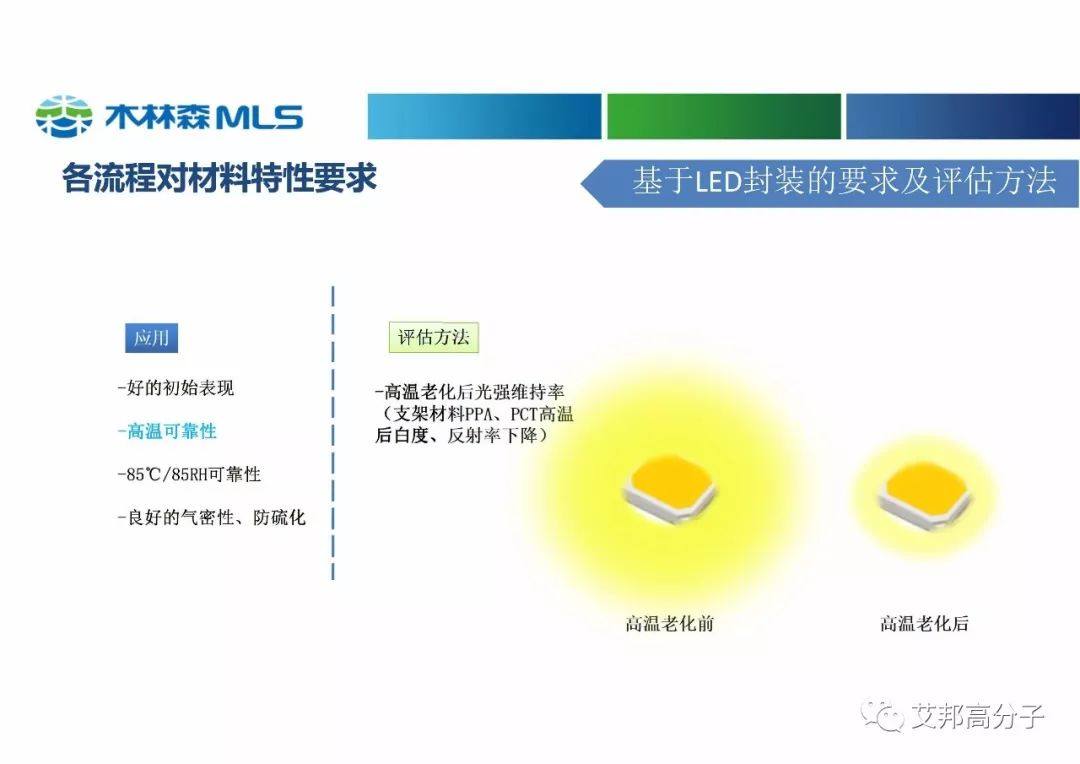 木林森分享：高性能塑料在LED中的应用（视频）