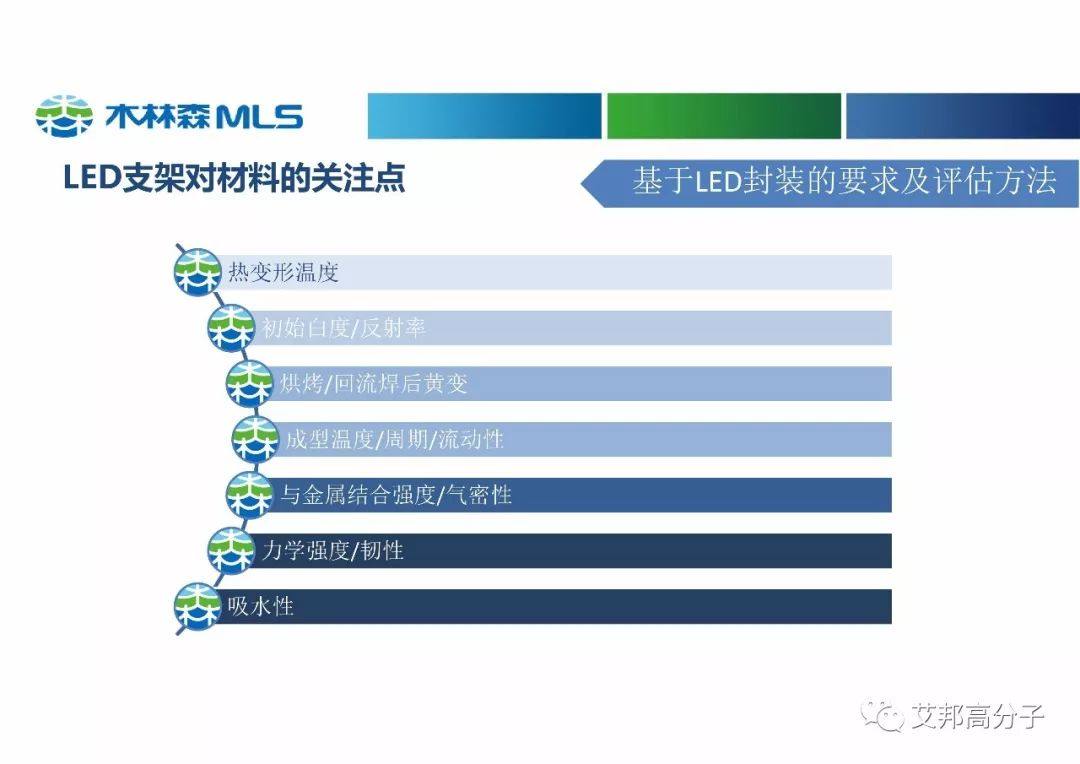 木林森分享：高性能塑料在LED中的应用（视频）