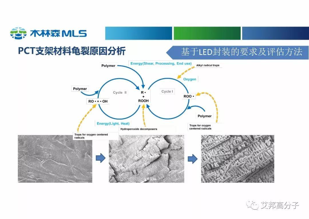 木林森分享：高性能塑料在LED中的应用（视频）