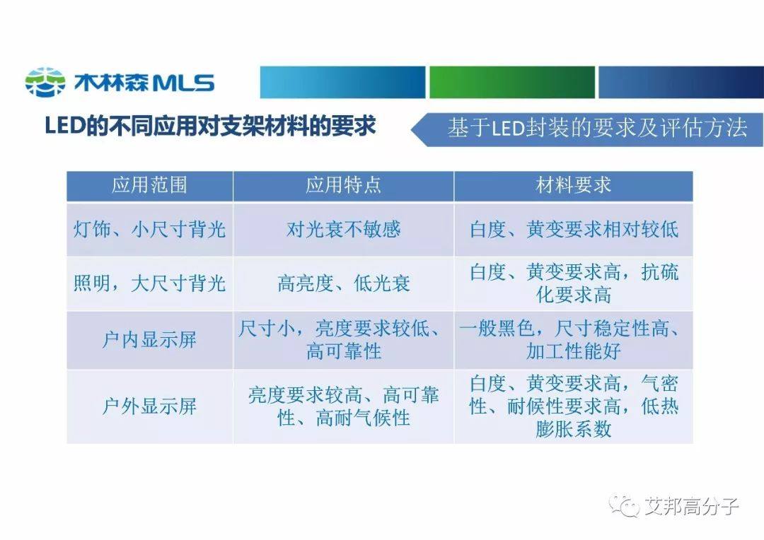 木林森分享：高性能塑料在LED中的应用（视频）