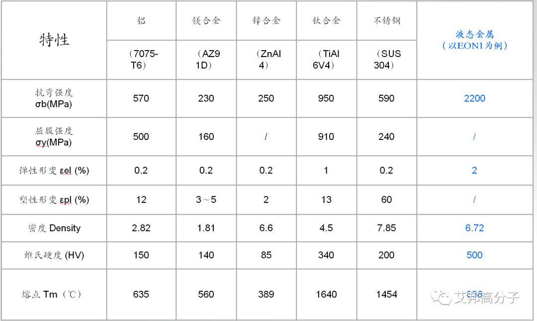 手機金屬中框下一站——液態金屬