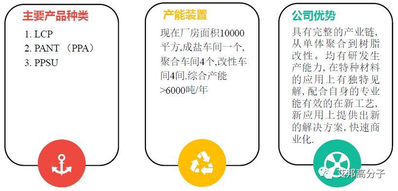 電鍍級特種尼龍的特點及應用