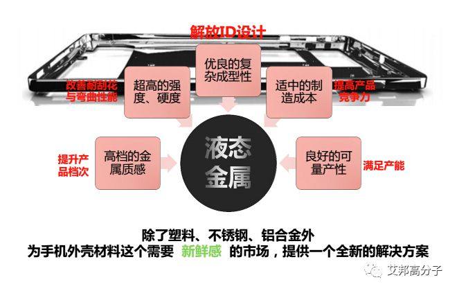 手機金屬中框下一站——液態金屬
