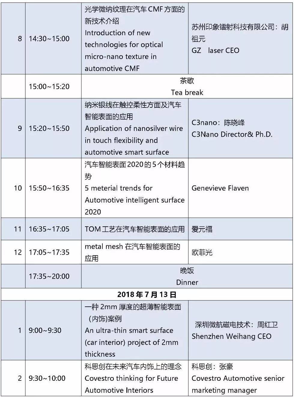 智能汽車少不了塑膠數碼化，庫爾茲觸控以及手勢感應（視頻）
