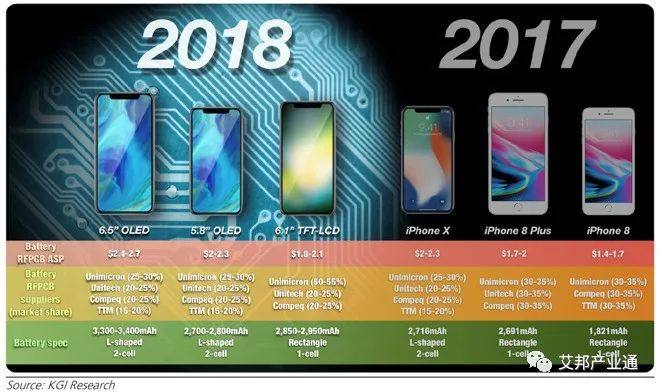 2019年iPhone有重大创新 三摄或ToF