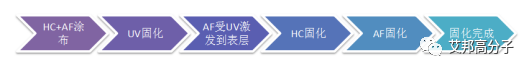 5G时代，塑胶崛起，第二届手机塑胶外壳技术与应用论坛顺利召开