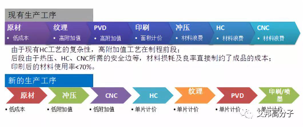 5G时代，塑胶崛起，第二届手机塑胶外壳技术与应用论坛顺利召开