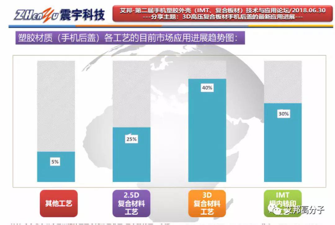 5G时代，塑胶崛起，第二届手机塑胶外壳技术与应用论坛顺利召开