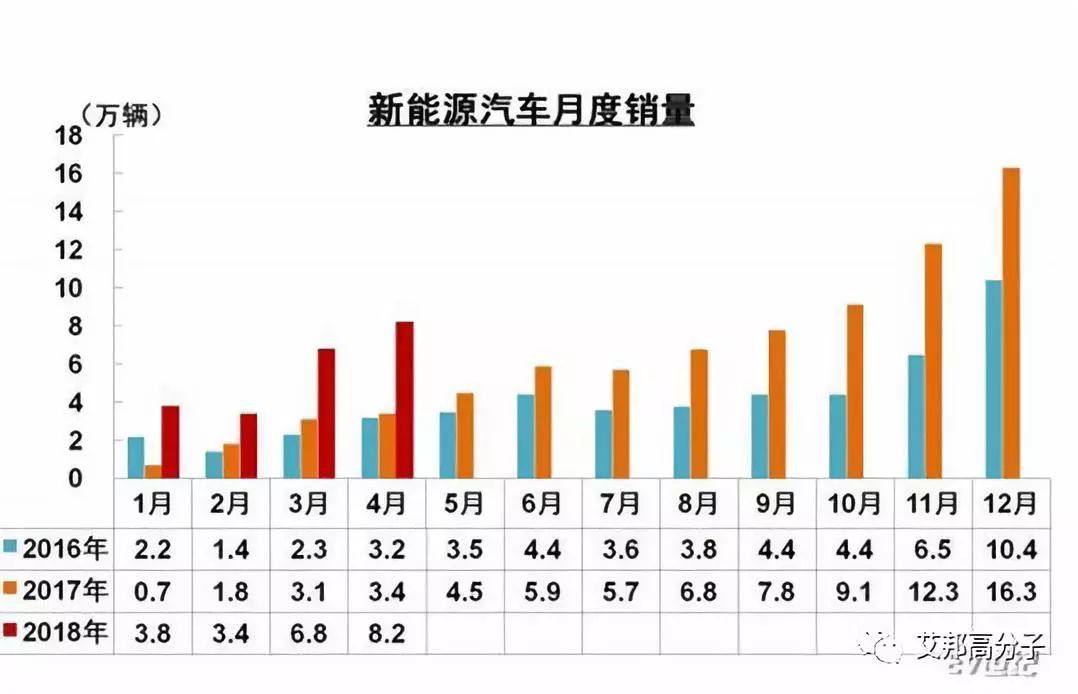 不止内饰，新能源汽车线缆线束也要过VOC