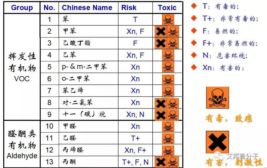 不止内饰，新能源汽车线缆线束也要过VOC