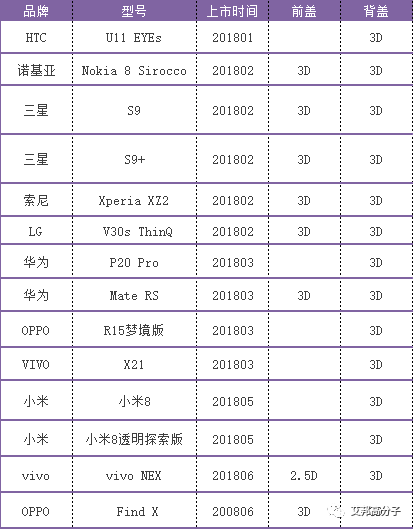 2019年，5G时代手机外壳给注塑行业带来新的机会