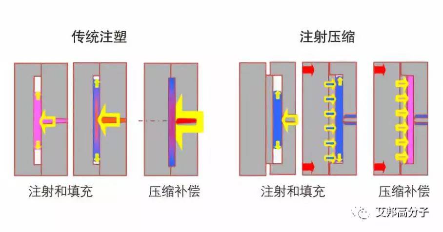 2019年，5G时代手机外壳给注塑行业带来新的机会