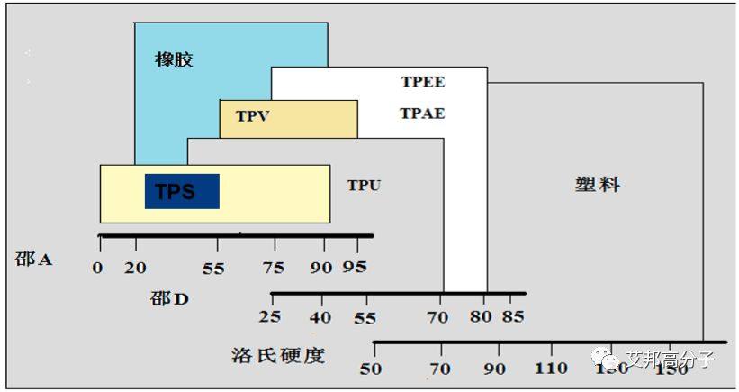 热塑性弹性体在汽车上的应用