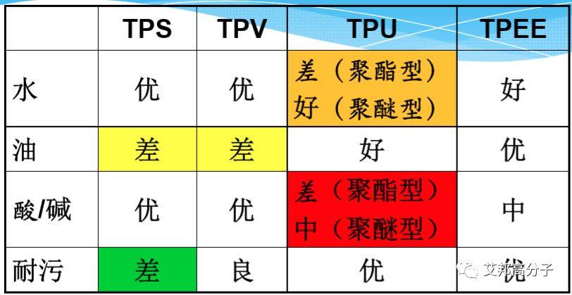 热塑性弹性体在汽车上的应用