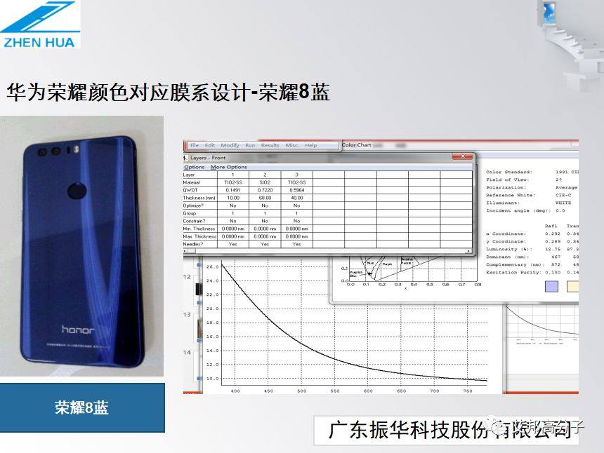 华为荣耀3D玻璃颜色与膜系设计解密（视频）