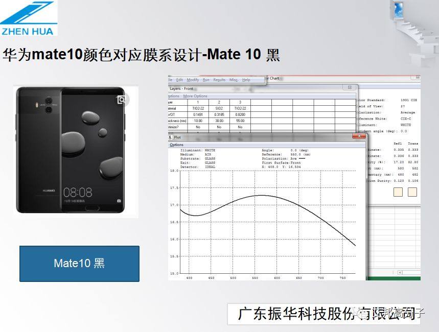 华为荣耀3D玻璃颜色与膜系设计解密（视频）