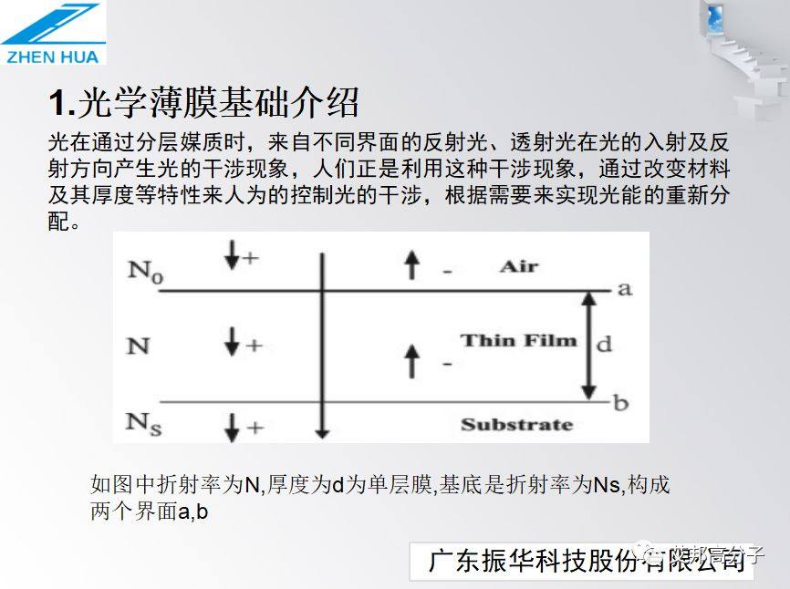 华为荣耀3D玻璃颜色与膜系设计解密（视频）