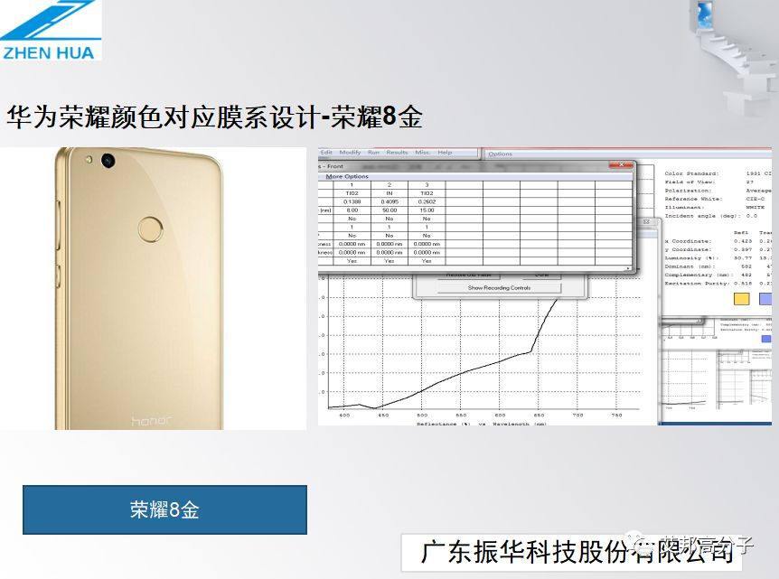 华为荣耀3D玻璃颜色与膜系设计解密（视频）