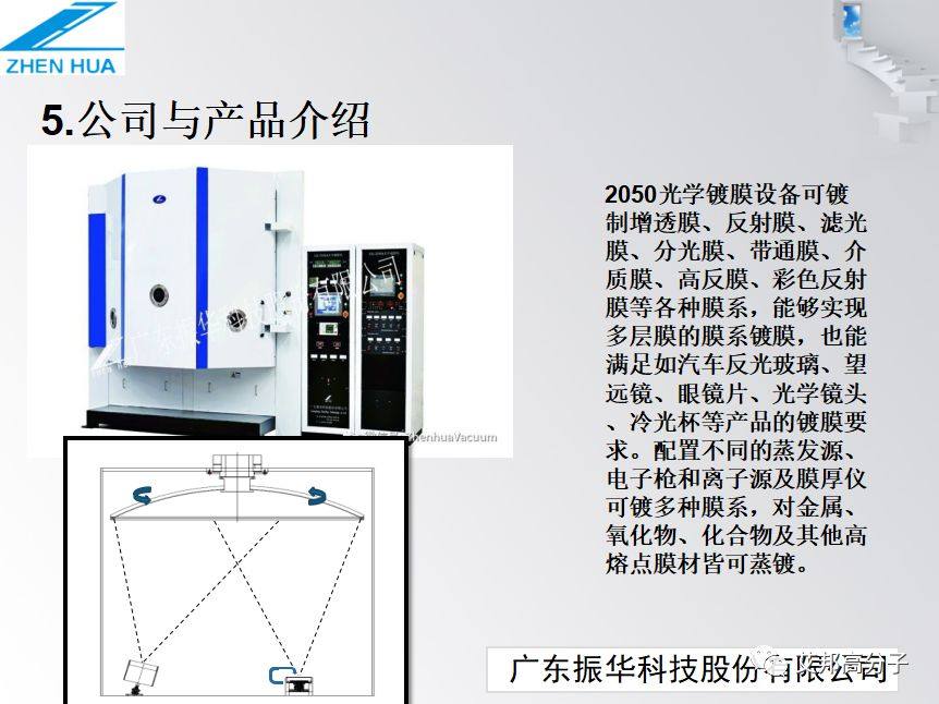 华为荣耀3D玻璃颜色与膜系设计解密（视频）