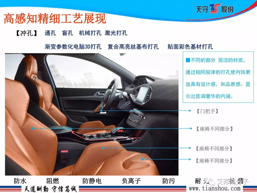 软触感、高感知新材料在汽车内饰上的应用