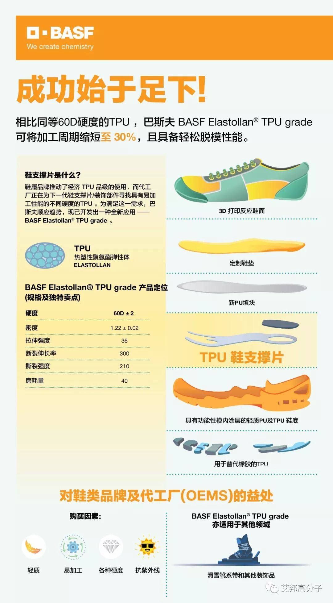 巴斯夫最新TPU技术助力高性能鞋支撑片提高生产效率和成本效益